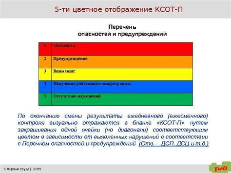 Разбитая оболочка опасностей: предупреждение о неустойчивости и деградации