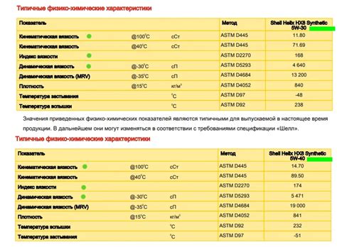 Разбор маркировки: цифры в масле 5w40 dpf