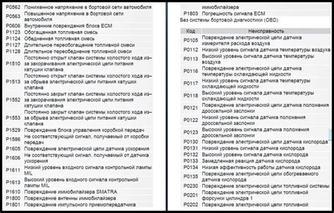 Разбор ошибки 111000: основные проблемы и их решения