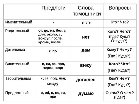 Разбор падежей и грамматических конструкций