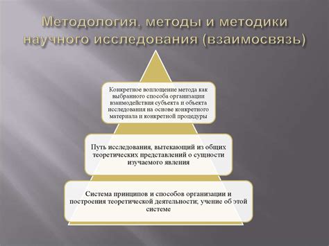 Разбор понятия "методология исследования"