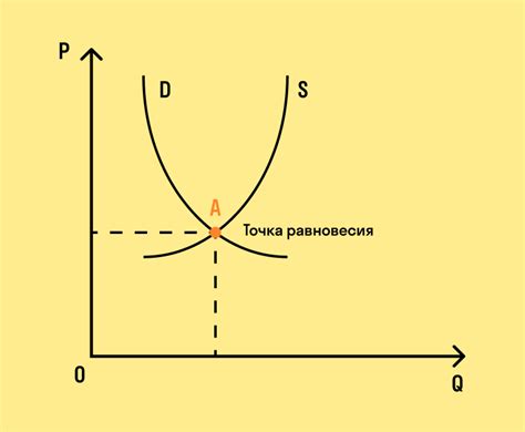 Разброс предложений и спроса