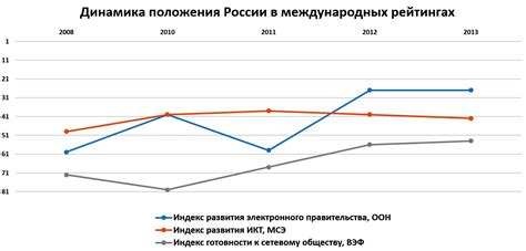 Развитие "Нррф" в настоящее время