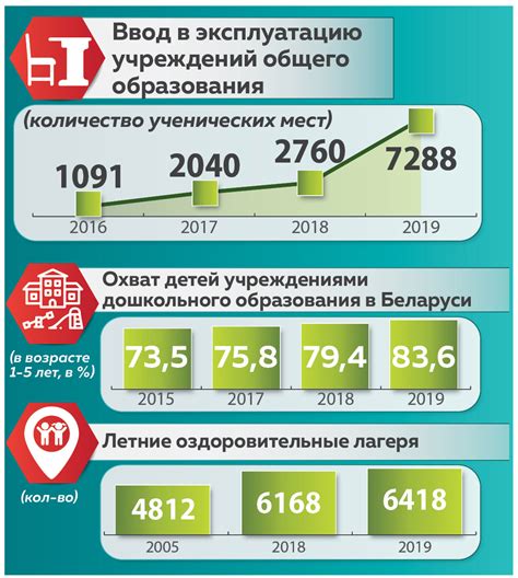 Развитие губернаторства в 2010-2020 годах