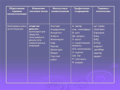 Развитие и изменение значения термина "Рафаэлка"