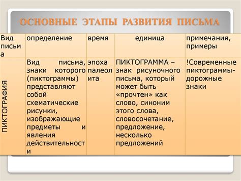 Развитие и происхождение фразового оборота "во всю прыгать"