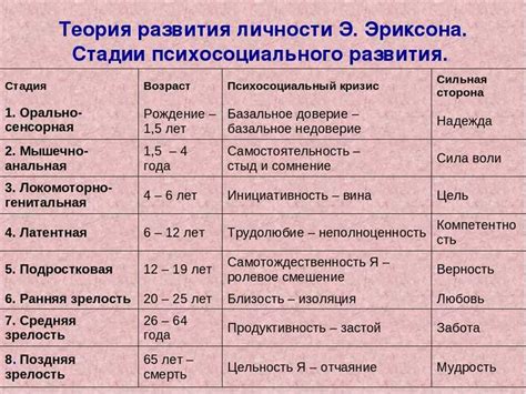 Развитие и формирование индивидуальности