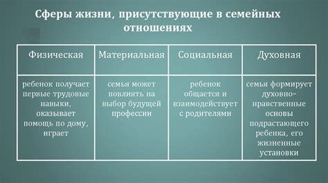 Развитие команды и индивидуальных способностей