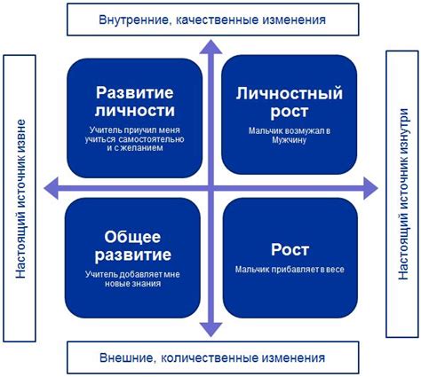 Развитие личности и обретение новых навыков