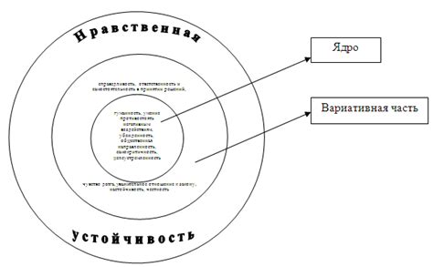 Развитие нравственной устойчивости