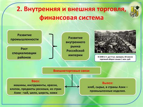 Развитие промышленности и общества