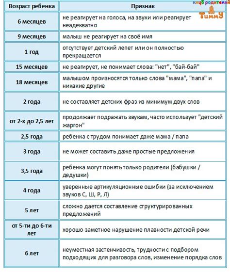 Развитие речи и языковых навыков