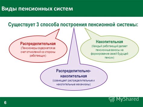 Развитие системы пенсионных отчислений