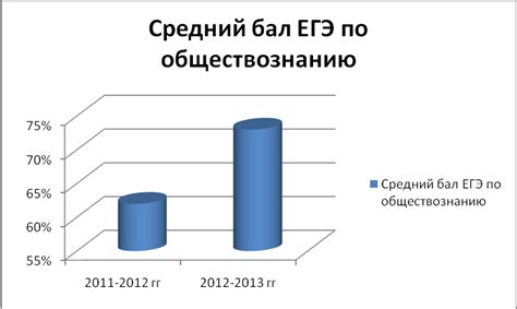 Развитие способностей по обществознанию