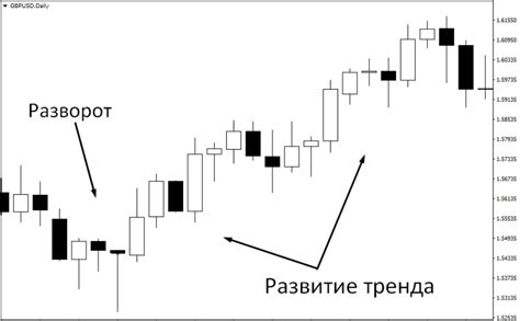 Развитие тренда: забросить шапку