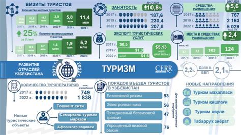 Развитие туризма и экономики: культурный город как привлекательное место