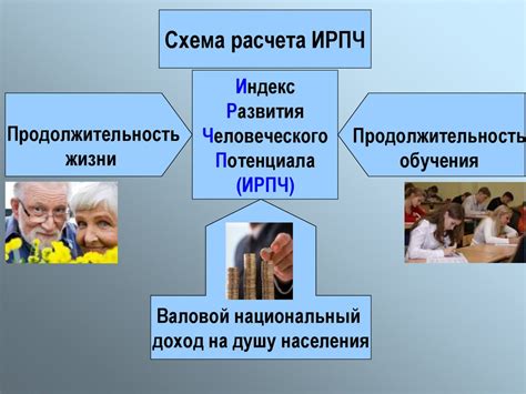 Развитие человеческого потенциала и социальная справедливость