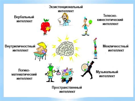 Развитие эмоционального интеллекта: значимость и способы развития