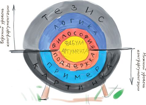 Разводка стратегии контраргументации