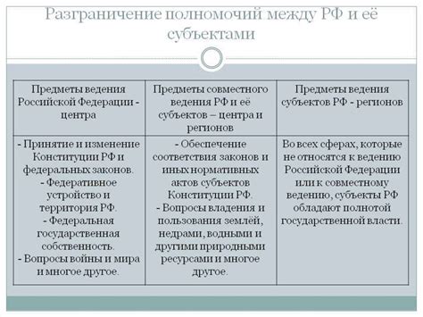 Разграничение между общепринятым и патологическим поведением