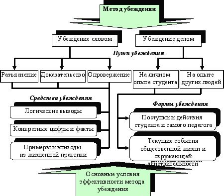 Раздел: Анализ символики сновидений о возгораниях и эффективные способы воздействия на ситуацию