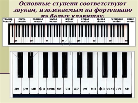 Раздел: Мелодия на черно-белых клавишах