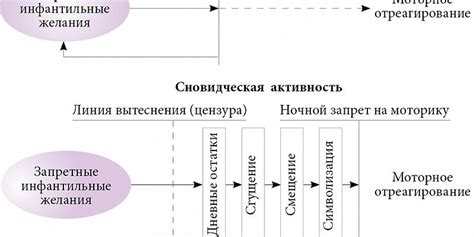 Раздел: Сны и их связь с подсознанием