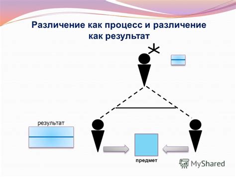 Разделение позиции в работе: смысл и значение