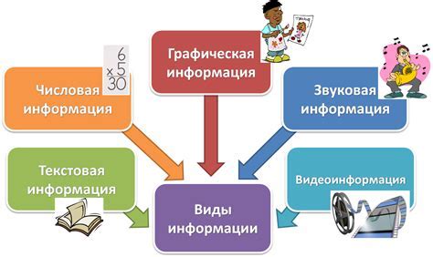 Разделение работы на небольшие этапы