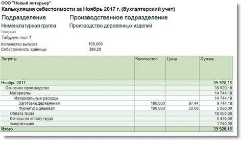 Раздел 1: Анализ себестоимости в бухгалтерском учете