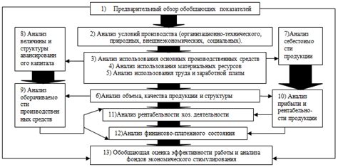 Раздел 1: Важность комплексного зонирования