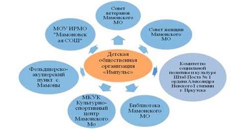 Раздел 1: Значение собственности для общественных организаций