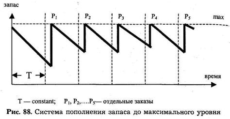 Раздел 1: Методы пополнения