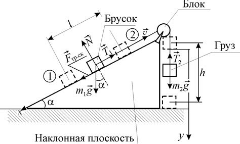 Раздел 1: Определение натяжения нити