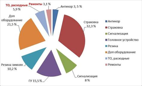 Раздел 1: Основные принципы полного возмещения затрат