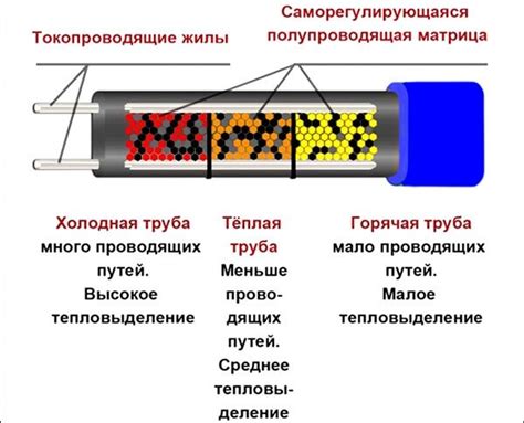 Раздел 1: Принцип работы провода асс