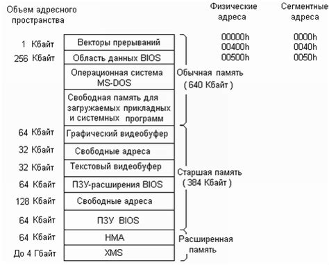 Раздел 1: Распределение пространства