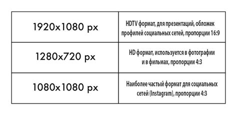 Раздел 2: Важность обновления кадра для качества изображения