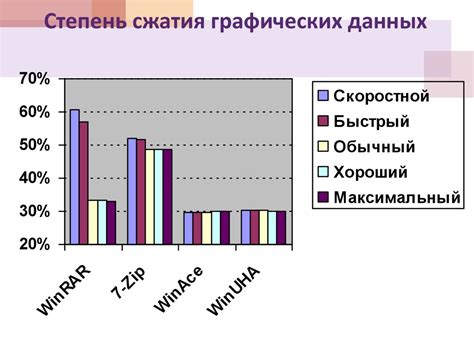 Раздел 2: Виды сжатия данных