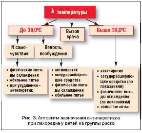 Раздел 2: Возможные причины низкой температуры