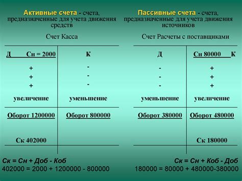 Раздел 2: Значение и особенности НОБ в бухгалтерии