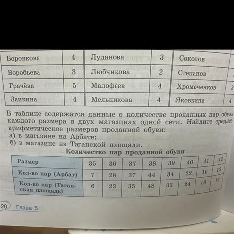 Раздел 2: Какие данные содержатся в номерах УУУ