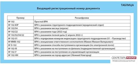 Раздел 2: Как входящий номер помогает организации