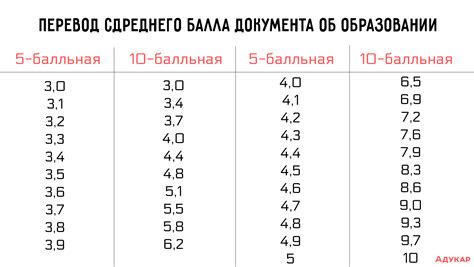 Раздел 2: Как определяется средний балл для поступления