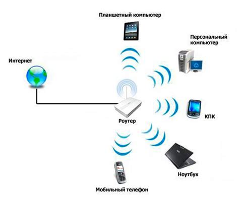 Раздел 2: Как работает Wi-Fi