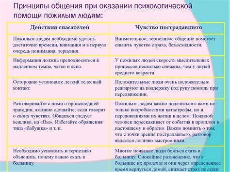 Раздел 2: Поддержка и уважение: основные принципы взаимодействия с пожилыми