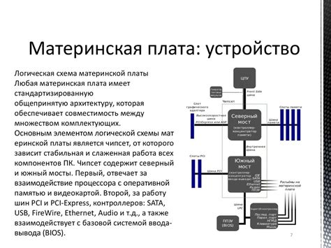 Раздел 2: Устройство и принципы работы