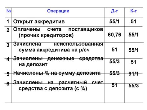 Раздел 2: Учет себестоимости по счетам