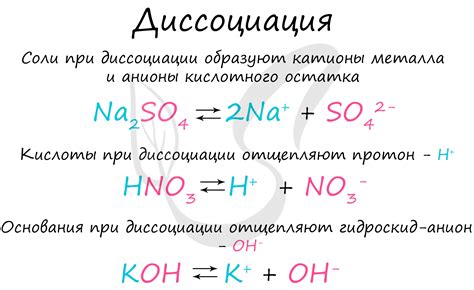 Раздел 2: Физическая диссоциация в химии