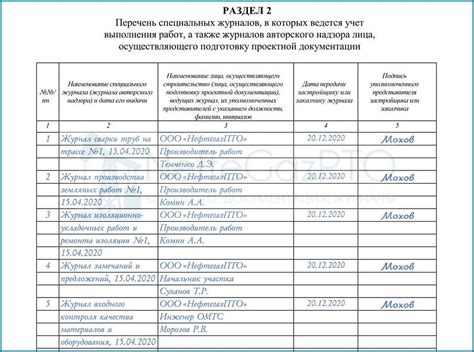 Раздел 2: Характеристики и особенности